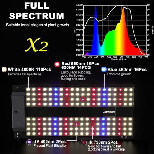 JCBritw 200W LED Grow Light on Stand for Indoor Plants, Desktop Plant Growing Lamp Full Spectrum with UV IR, 90 Degree Lens Tabletop Plant Light for Seed Starting, Seedlings, Veg, Fruits and Flower - Image 2