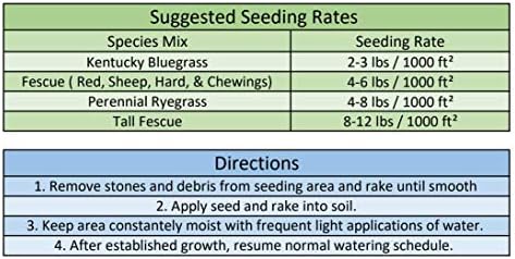 Burlingham Seeds Blue Magic Overseed Mix | 70percent Kentucky Bluegrass 30percent Perennial Ryegrass | Blue TAG Certified Grass Seed (50 lbs (20,000 sq ft)), Brown - Image 2