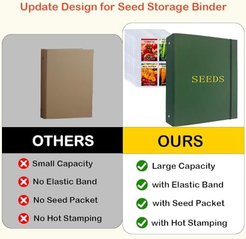 Seed Storage Organizer Binder,3 Ring Seed Packet Organizer with 100 Pockets - Image 4
