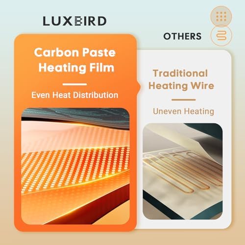 LUXBIRD Seedling Heat Mat for Plants, 4 Pack 10"x20.75" UL & MET Certified - Image 4
