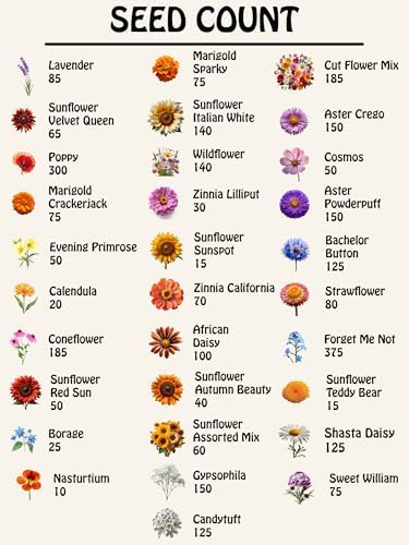 Set of 31 Premium Variety Flower Seed Packets - Heirloom Non-GMO and Proudly Sourced in the USA (31) - Image 2