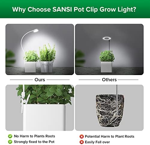 SANSI Grow Lights for Indoor Plants, Pot Clip on Full Spectrum, 5W 6-Pack - Image 3