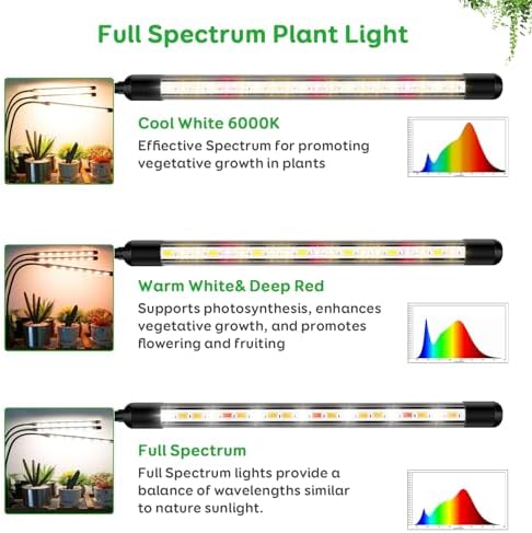 Clip Grow Lights for Indoor Plants, Full Spectrum Plant Lights - Image 2