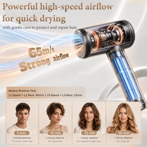 New Cordless Rechargeable Hair Dryer, 24000mAh Battery Operated,USB Portable Blow Dryer，3 Adjustable Hot and Cold Air Settings, Used for Travel, Camping, and RV - Image 4