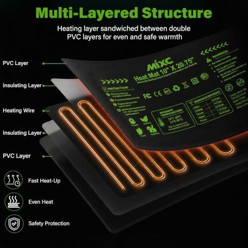 MIXC Seedling Heat Mat 10" x 20.75", with 6 Pack Seed Starter Kit with Grow Light & Vented Humidity Dome Green for Germination, Indoor Gardening, Greenhouse - Image 3