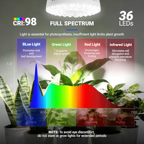 Barrina Orbgrow OG11A2 Clip On Grow Light for Indoor Plants, 5000K 22W - Image 6