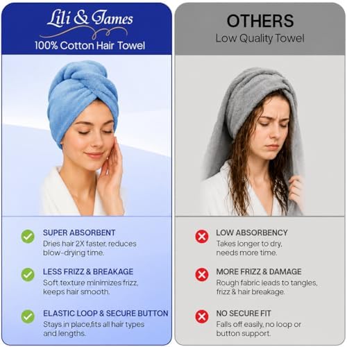 Lili&James Cotton Hair Towel Wrap for Women/Kids | Quick Dry, Soft & Absorbent Hair Wrap Towels with Double Button (Pack of 1, Blue Large) - Image 7