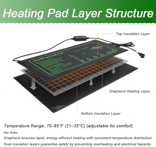 2 Pack Seedling Heat Mat with Thermostat for Plants Seed Starting,10"x20.5" - Image 2