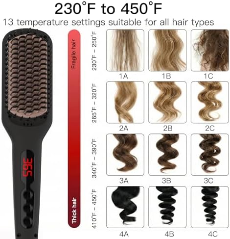MEGAWISE Pro Ionic Straightener Brush, 20s Heat, Auto-Off, Dual Volt - Image 5
