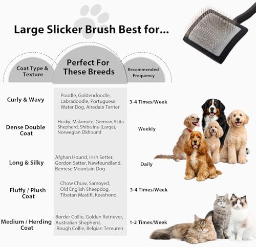 Long Pin Slicker Brush & Dog Comb Set for Doodles Grooming, Black - Image 4