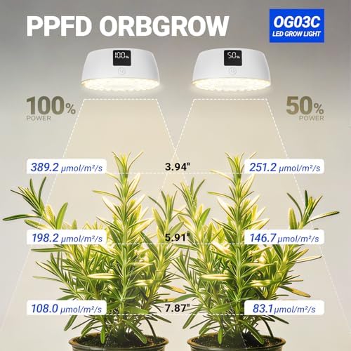 Barrina OG03C Rechargeable Grow Light, 5200mAh, 4000K, 4 Packs, White - Image 6
