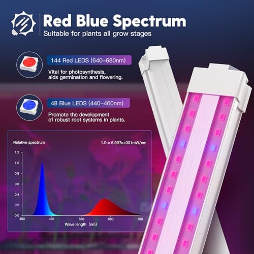 FREELICHT 1Pack 4FT Grow Light for Indoor Plants, 40W=250W, Red Blue - Image 3