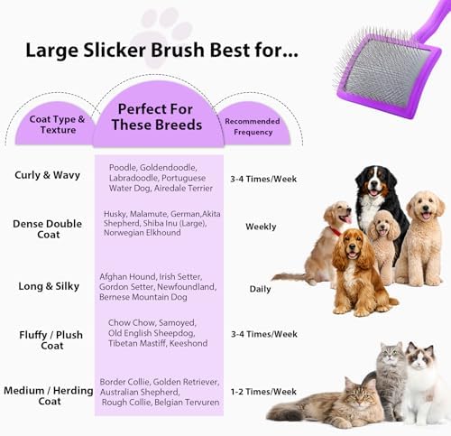 Long Pin Slicker Brush & Dog Comb Set for Doodles Grooming, Purple - Image 4