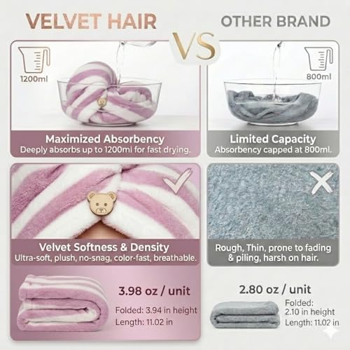 3 Pack Microfiber Hair Towel Wrap for Women, Fast Drying Hair Turban with Button, Anti-Frizz Large Hair Towel for All Hair Styles, Soft & Absorbent Hair Drying Towel - Image 3