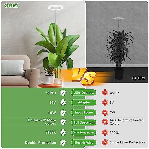 LBW 6.3" Grow Light, 72 LEDs Full Spectrum Grow Lights for Indoor Plants - Image 6