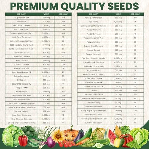 55 Vegetable Seed Packets | Survival Variety Pack | 2026 Season | Individually Packed Vegetables, Herbs and Fruits | Emergency Seed Vault for Doomsday Prepping | by Family Sown - Image 4