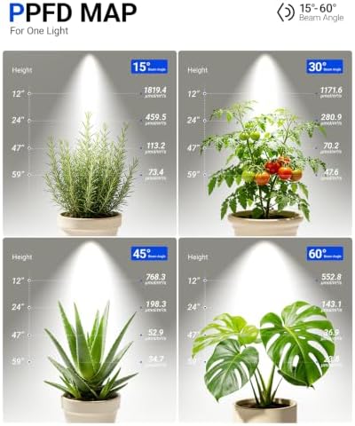 Barrina TR40A Track Grow Light, 5000K 40W, White Cover, 1-Pack - Image 3
