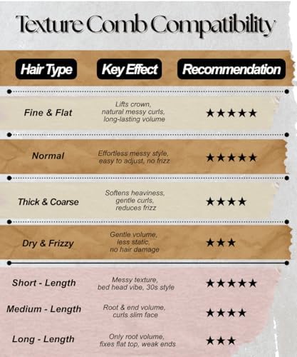 2 PCS Upgraded Texture Comb, Volumizing Root Lift Tool for Messy Natural Curly Hair, Wide Tooth Detangling Comb, Portable Hair Styling Tool, Ideal Gift for Kids Teens Family - Image 4