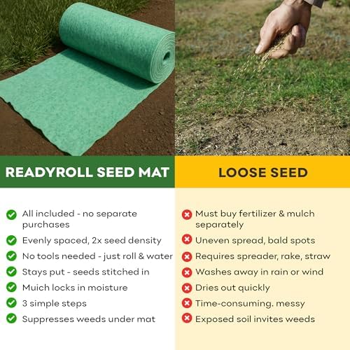 Petramax ReadyRoll Biodegradable Kentucky Grass Seed Mat for Southern Lawn (108 ft.) 3-in-1 Grass Seed Rolls w/Mulch & Fertilizer - Perennial Rye, Tall Fescue Blend - Heat Tolerant Lawn Repair Patch - Image 3
