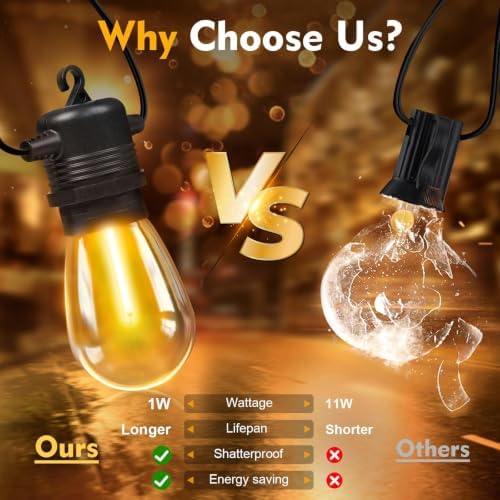 GvvooHome 48 Pack S14 LED Outdoor String Light Bulbs, Warm White, E26 Base - Image 3