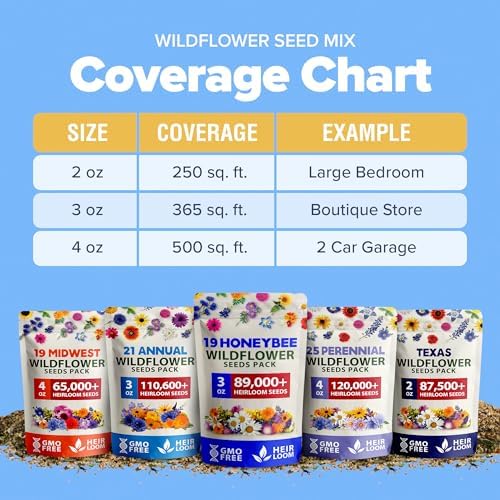 HOME GROWN 19 Wildflower Variety Mix 89,000+ Flower Seeds 3 oz - Image 4