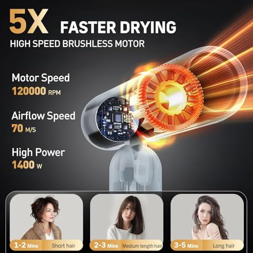 Quico Travel Hair Dryer Dual Voltage 120,000RPM Fast Drying BLDC Blow Dryer - Image 2