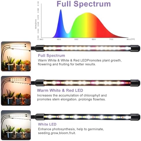 Grow Lights for Indoor Plants, Full Spectrum Tri-Head Clip Plant Lights - Image 2