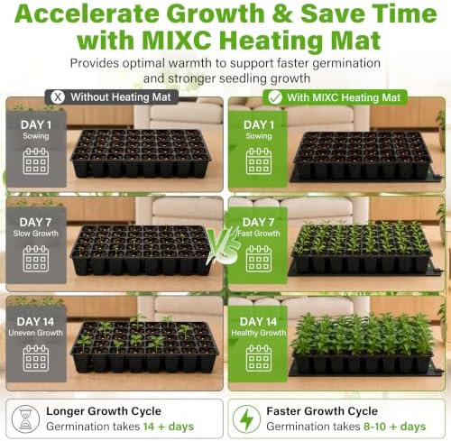 MIXC 10" x 20.75" Seedling Heat Mat, Heating Mat for Seed Starting 4 Pack - Image 5