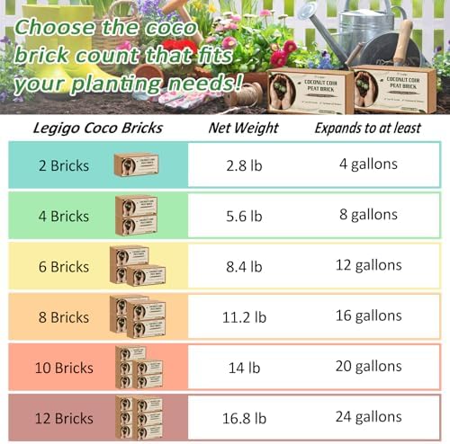 Legigo 12 Pack Coco Coir Bricks for Plants- 100% Organic Coconut Coir Soil - Image 3