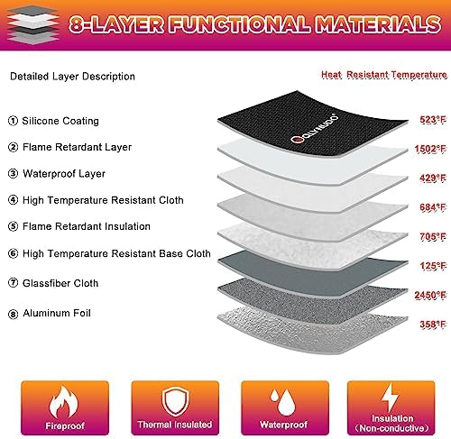 4200°F Fire Proof Bag for Documents, Waterproof Safe Pouch for Cash - Image 3