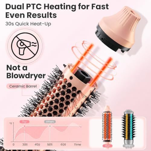 Infrared Thermal Ionic Brush, Electric Curling Brush for Fine Hair - Image 3