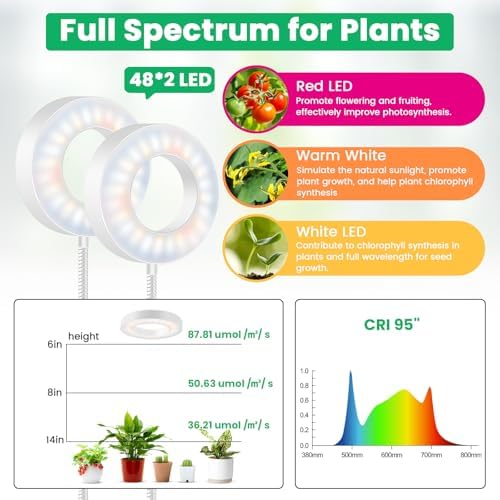 Clip Grow Lights for Indoor Plants, 3.5in Full Spectrum 2 Heads - Image 3