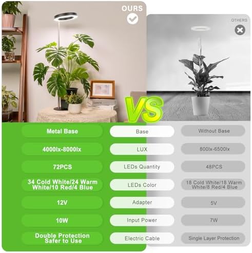 LORDEM Grow Light, Full Spectrum LED Desk Lamp for Plants - Image 5