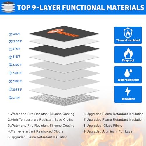 6200°F Upgraded Fireproof Document Bag with Lock, Fireproof Money Bag for Cash with Zipper/Reflective Strip, 9 Layer of Heat Insulated Material, Water Resistant Fire proof Bags for Documents,Safe Bags - Image 3