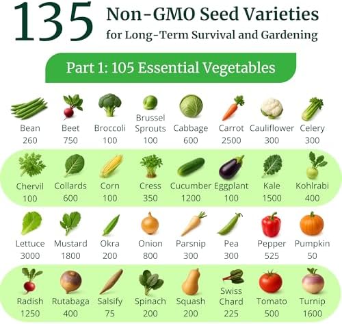 Grow Healthy Non GMO Food Seed Vault, 135 Types - Image 3