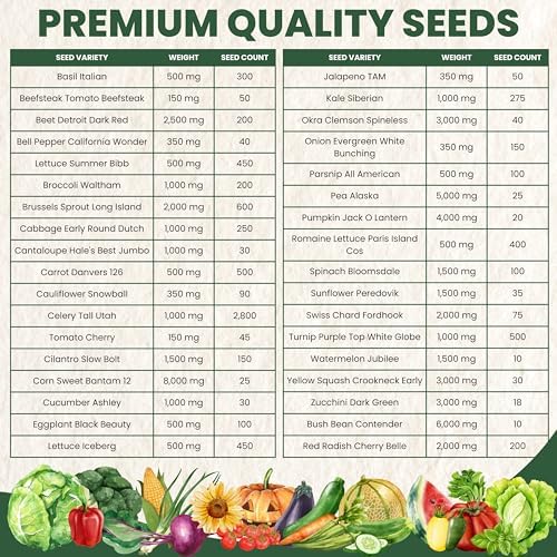 35 Vegetable Seed Packets | Survival Variety Pack | 2026 Season | Individually Packed Vegetables, Herbs and Fruits | Emergency Seed Vault for Doomsday Prepping | by Family Sown - Image 4