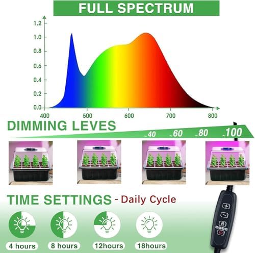YAUNGEL Seed Starter Tray with Full Spectrum Grow Light Timer, 4-Pack,Black - Image 2
