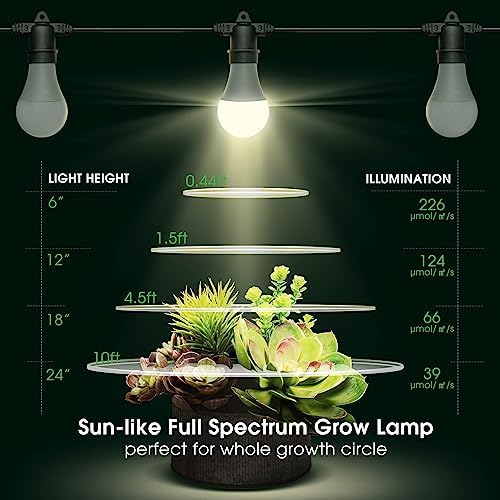 Hanging Grow Light, 3 Grow Light Bulbs with 8.86ft Power Cord - Image 6