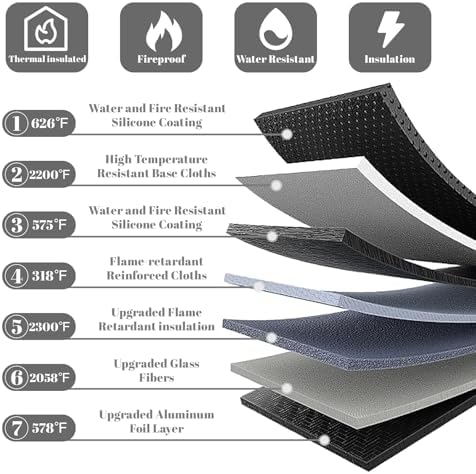 Lihengkong Fireproof Waterproof Document Bag 3-Pack Black 2000℉ Money Bag for Cash Passports ID Cards Social Security Card Protector Waterproof Zipper Pouch Fire Proof Bank Bag Document Holder - Image 4