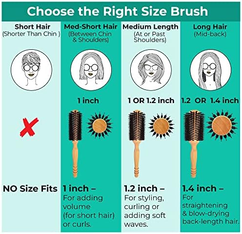 High-Density Boar Bristles Wood Round Hairbrush for Bangs or Short Hair (Cheek to Shoulder-Length) Blow-dry - Get Salon-Like Blowouts & Shine, 1" Diameter Roller, 2" with Bristles - Image 4