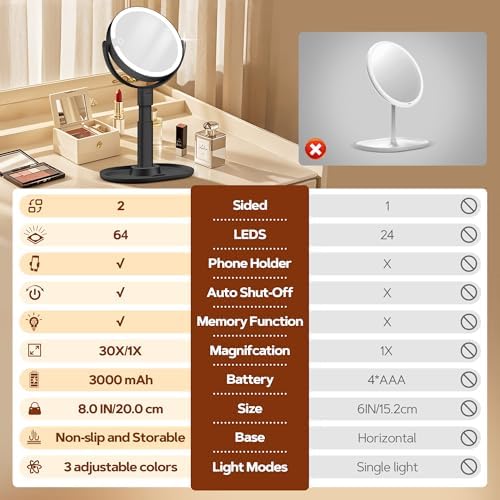 B Beauty Planet Makeup Mirror, Double-Sided Lighted Magnifying Mirror 30X - Image 4