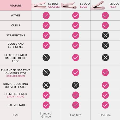 L’Ange Hair Le Duo Standard 360° Airflow Styler | Curl & Straighten with One Tool | 3.5" Snag-Free Titanium Plates | Cooling Air Vents to Set Curls | Adjustable Temp & Auto Shut-Off | Blush - Image 6