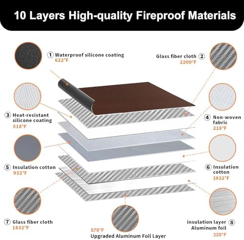 6500°F Fireproof Document Bag,Upgraded Fireproof Money Bag with Waterproof Zipper,10 Layers Heat Insulated Materials/Reflective Strip with Handle for Important Documents（Not Fit A4 Files） - Image 4