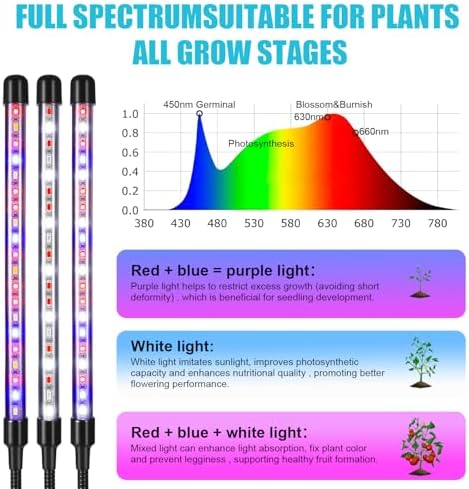 Grow Light for Indoor Plant, Full Spectrum Clip Plant Lamp with Red, Blue, White Light, Plant Growing Light with Adjustable Gooseneck, 4/8/12/18H Timer, 10 Brightness Levels, 3 Lighting Modes, 2 Pack - Image 3