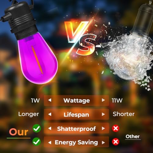 GvvooHome 24 Pack S14 Orange and Purple Light Bulbs for String Lights - Image 2
