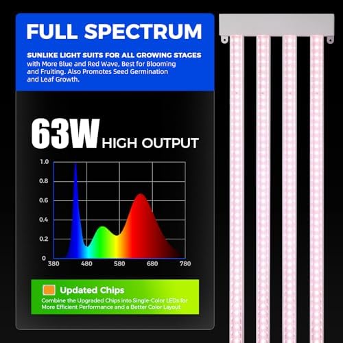 Barrina TX-L63 3FT LED Grow Light, 63W, 4 Panels Wider Coverage, High PPFD - Image 5