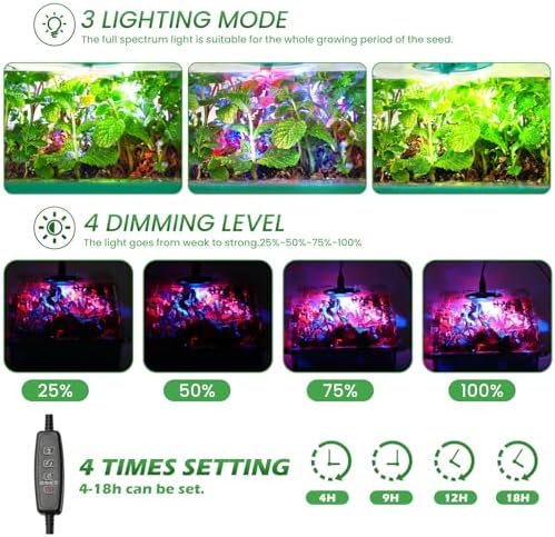 Seed Starter Trays with Grow Lights, 72 Cells Seed Starter Kit with Lights, 3 Lighting Mode, 4 Timing Set, Germination Kit for Seed Starting Trays, Seedling Starter with High Humidity Control Domes - Image 3