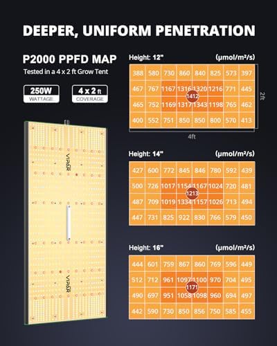 250 Watt Plant Lights for Indoor Growing, Full Spectrum LED Grow Lights - Image 5
