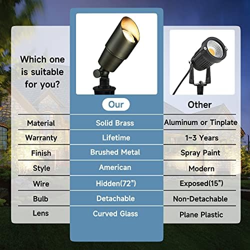 Gardencoin Solid Brass Outdoor Landscape Spotlights, 12V Heavy Duty LED Low Voltage Spot Light Waterproof for Garden and Yard Uplighting, Bronze Accent Lighting Fixture, Without MR16 Bulb 4 Pack - Image 5