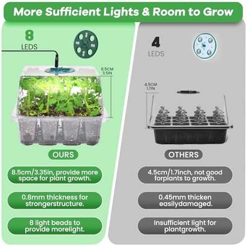 Seed Starter Trays with Grow Lights, 72 Cells Seed Starter Kit with Lights, 4 Timing Set, Germination Kit for Seed Starting Trays, Seedling Starter with High Humidity Control Domes (White, 6PCS) - Image 4